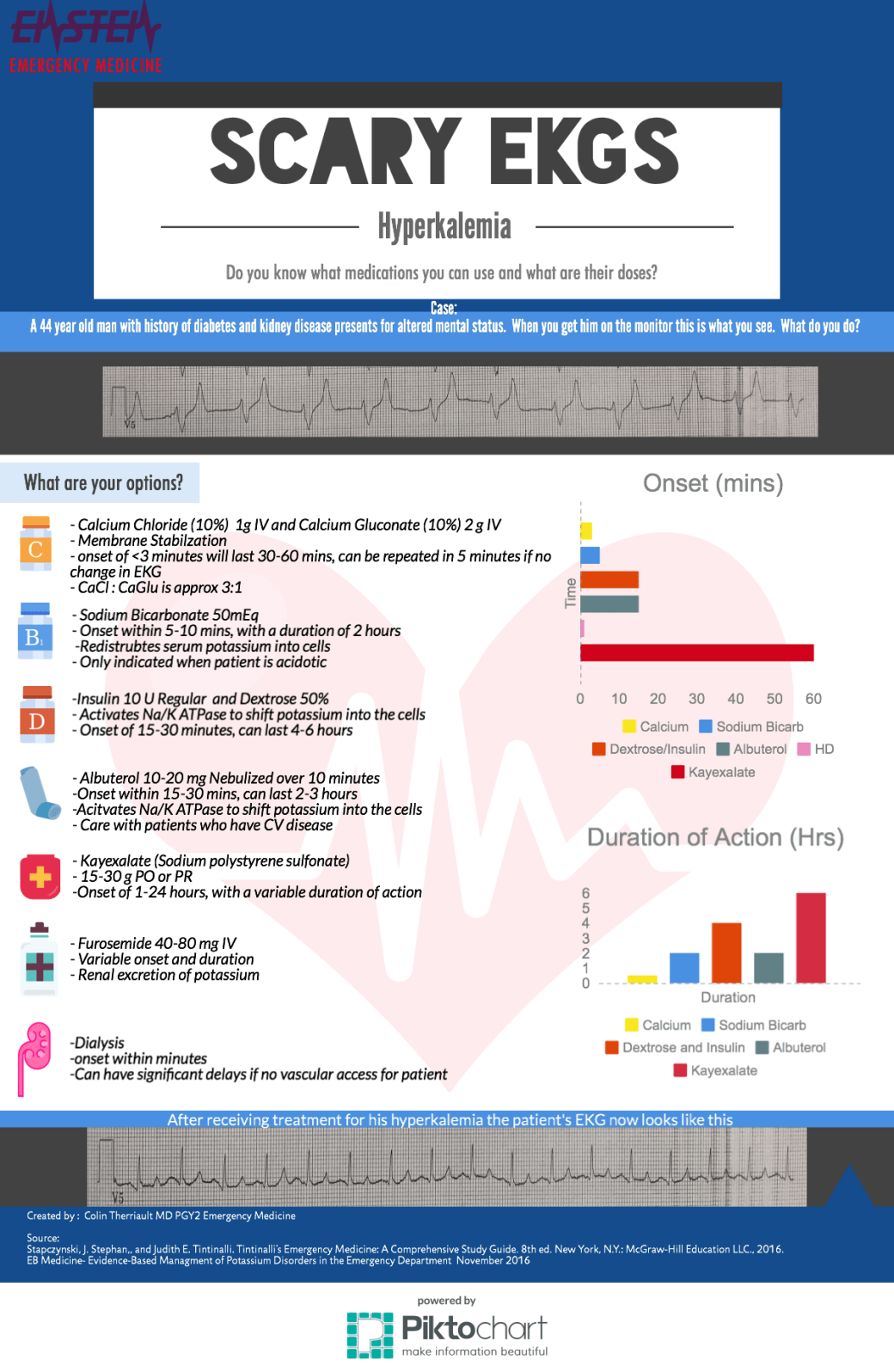 hyperkalemia_22864674_c758e95ed8f4043f6adfea93345321e8e35b6f25