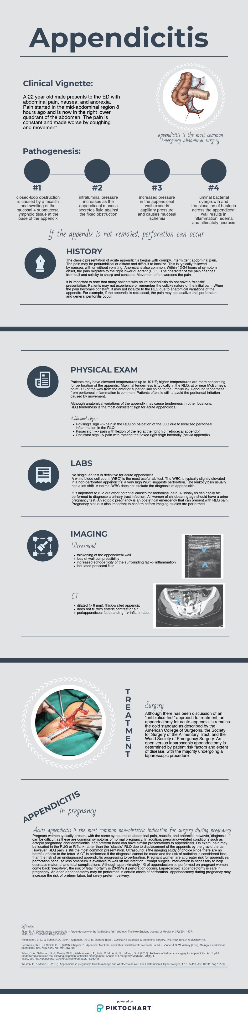 appendicitis-piktochart