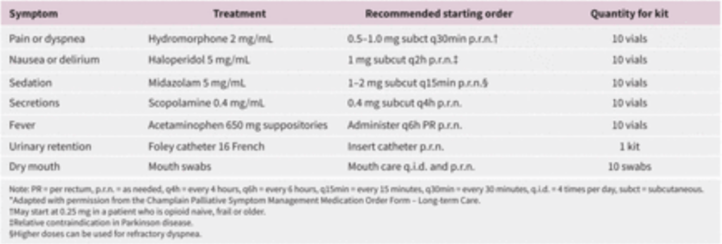 Palliative Medications